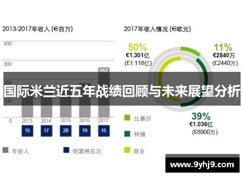 国际米兰近五年战绩回顾与未来展望分析