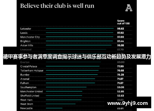 德甲赛事参与者满意度调查揭示球迷与俱乐部互动新趋势及发展潜力