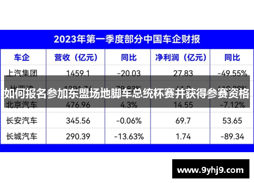 如何报名参加东盟场地脚车总统杯赛并获得参赛资格