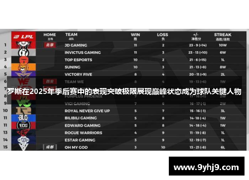 罗斯在2025年季后赛中的表现突破极限展现巅峰状态成为球队关键人物