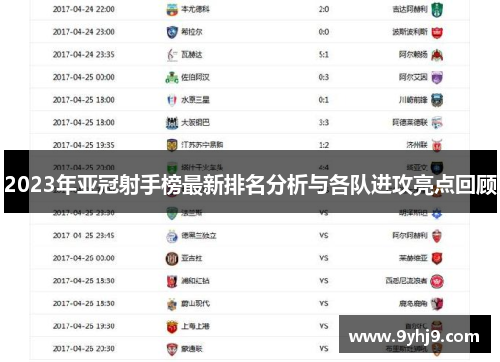 2023年亚冠射手榜最新排名分析与各队进攻亮点回顾