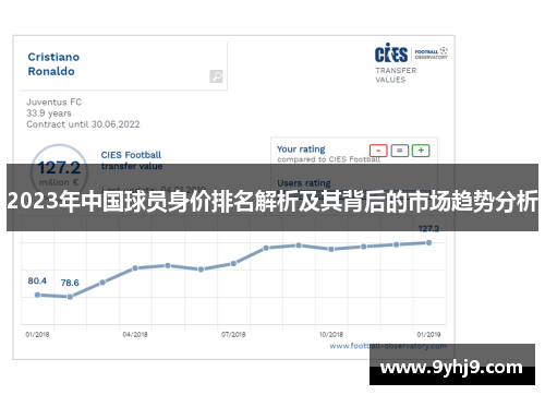 2023年中国球员身价排名解析及其背后的市场趋势分析