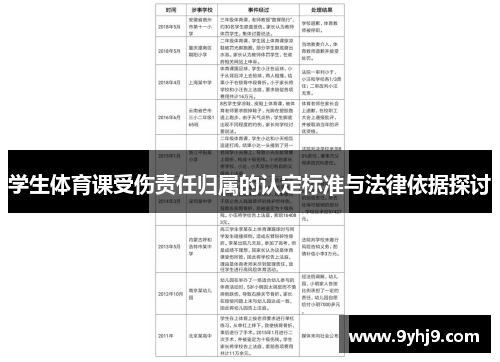 学生体育课受伤责任归属的认定标准与法律依据探讨