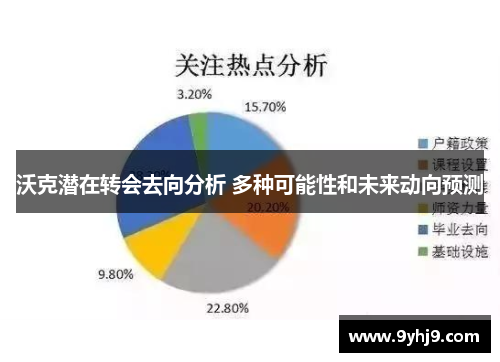 沃克潜在转会去向分析 多种可能性和未来动向预测