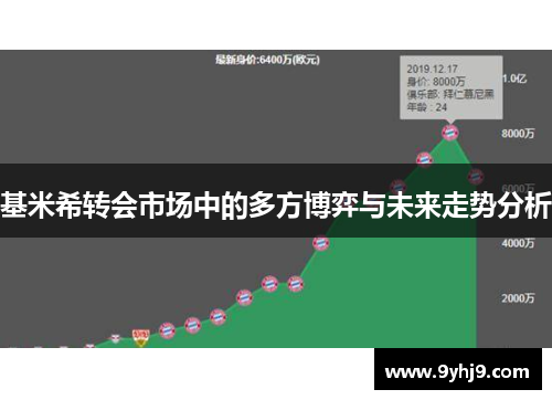 基米希转会市场中的多方博弈与未来走势分析