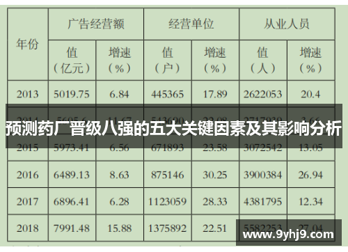 预测药厂晋级八强的五大关键因素及其影响分析