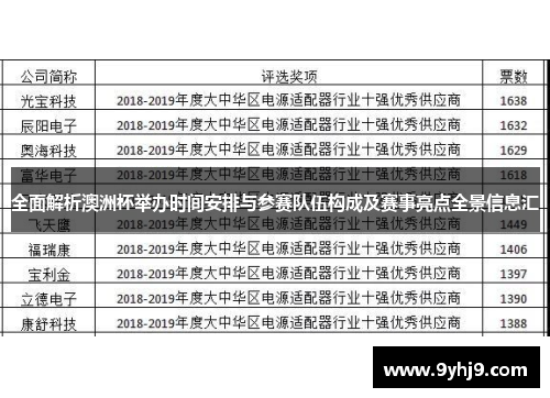 全面解析澳洲杯举办时间安排与参赛队伍构成及赛事亮点全景信息汇 全面解析澳洲杯举办时间安排与参赛队伍构成及赛事亮点全景信息汇