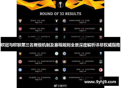 欧冠与欧联第三名晋级机制及赛程规则全景深度解析详尽权威指南